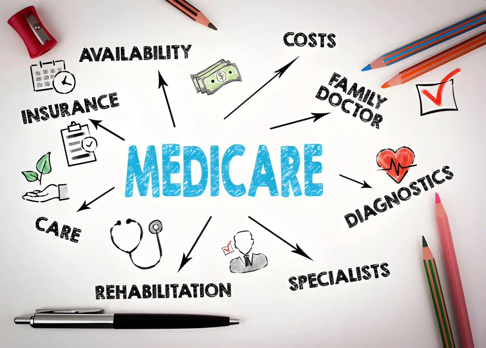 Read more about the article How Medicare Planning Can Help Reduce Stress for Families