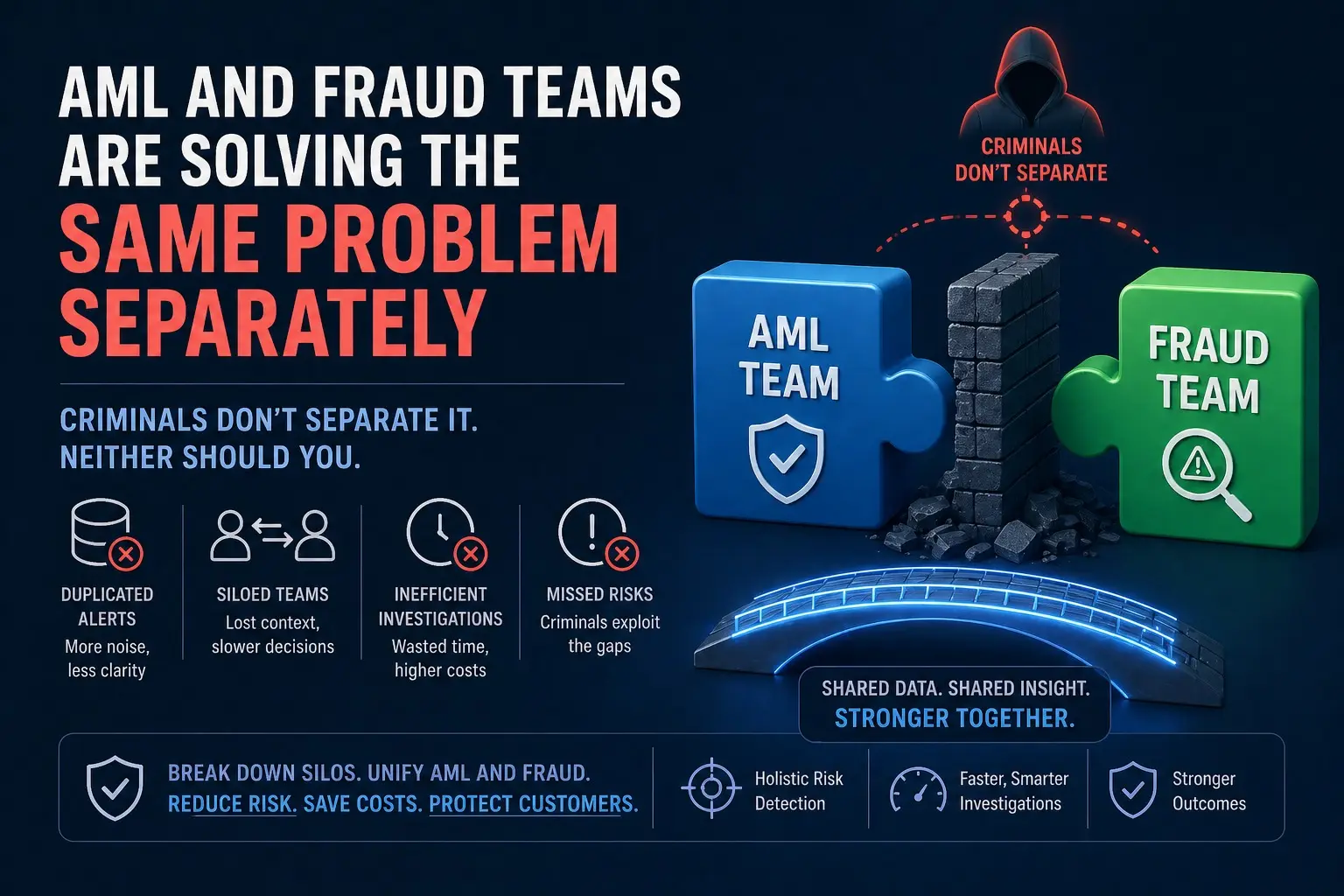 You are currently viewing The Organizational Divide That Financial Criminals Exploit Daily